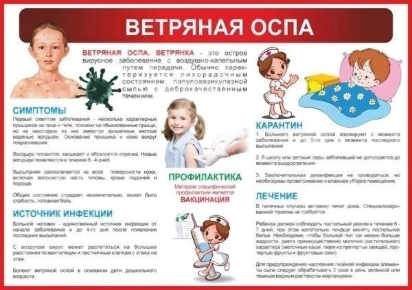 Ветряная оспа.